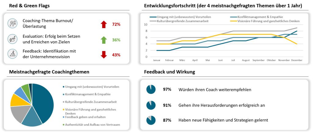Coaching